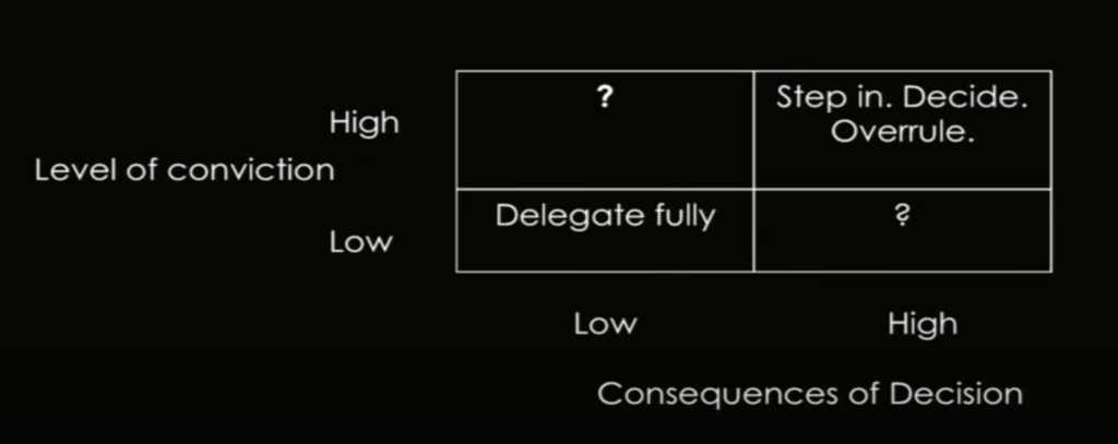 Delegation Matrix